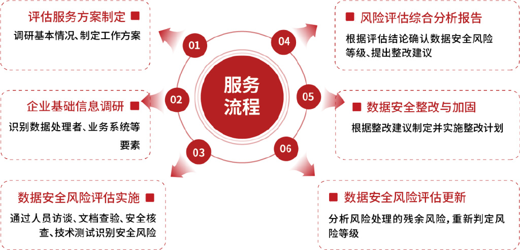 管家婆一肖一码精准资料发布，核心版YTB208.54安全评估策略