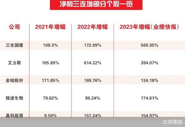 澳彩开奖记录最新动态，掌握2023年最新开奖信息，洞悉市场变化