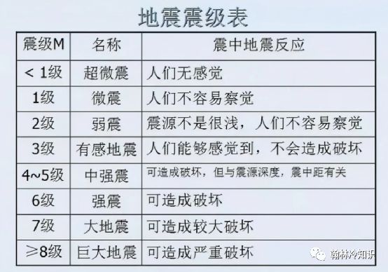 中国地震最新消息及应对指南，了解与应对地震知识步骤的全面解析