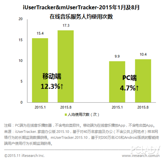 数据解读与实施_力量版OFI819.4