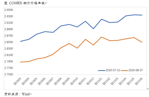 铜价格最新行情