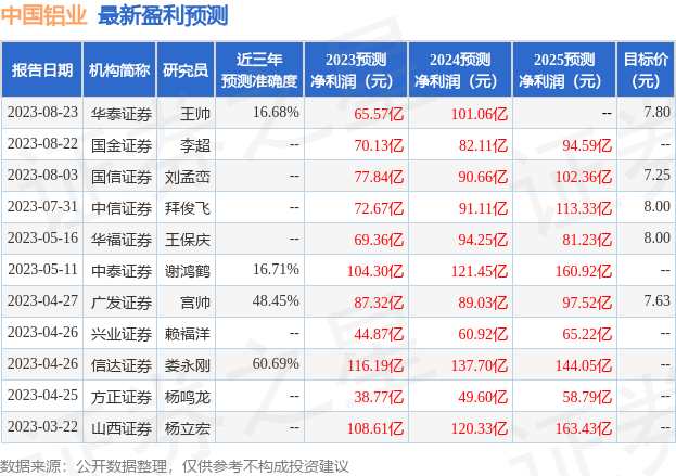 “2024澳门六和彩免费查询：01-36数据，核心版ODY13.73决策资料”