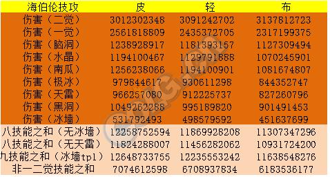 2024新奥正版资料免费分享：数据详释简易版VNU633.17