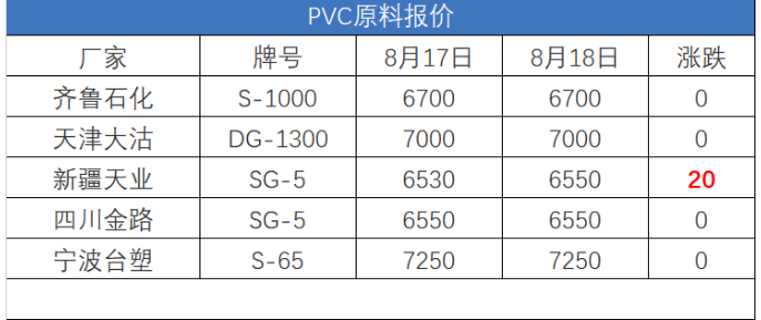 PVC原料最新价格行情，与自然美景的旅行对话之旅