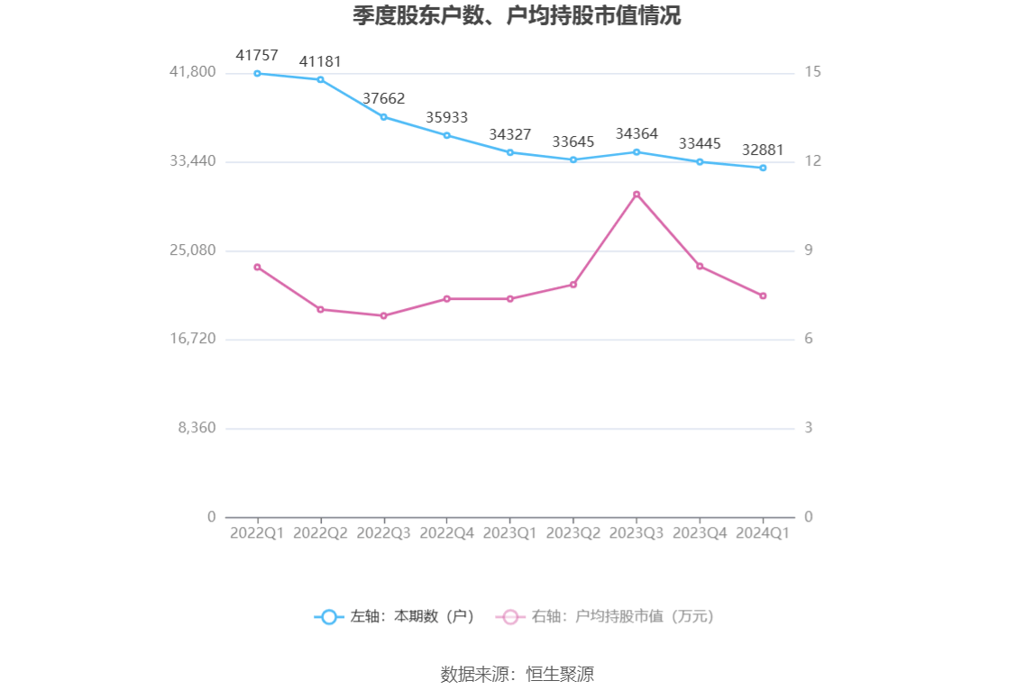 2024年11月10日 第128页