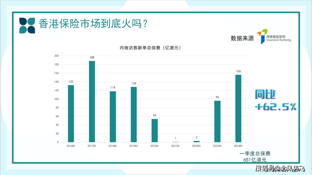 2024香港全年数据宝典：理财维度综合评估_TDI439.94