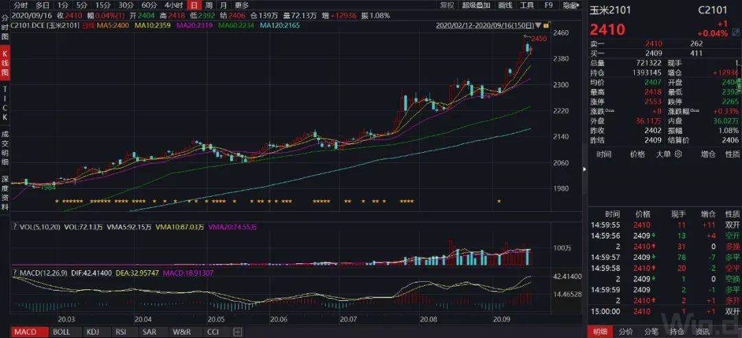 大豆油期货最新行情，市场走势分析与展望