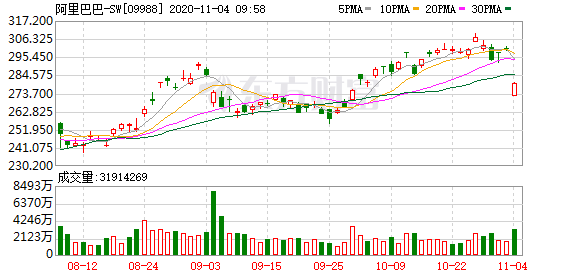 香港恒生指数最新行情