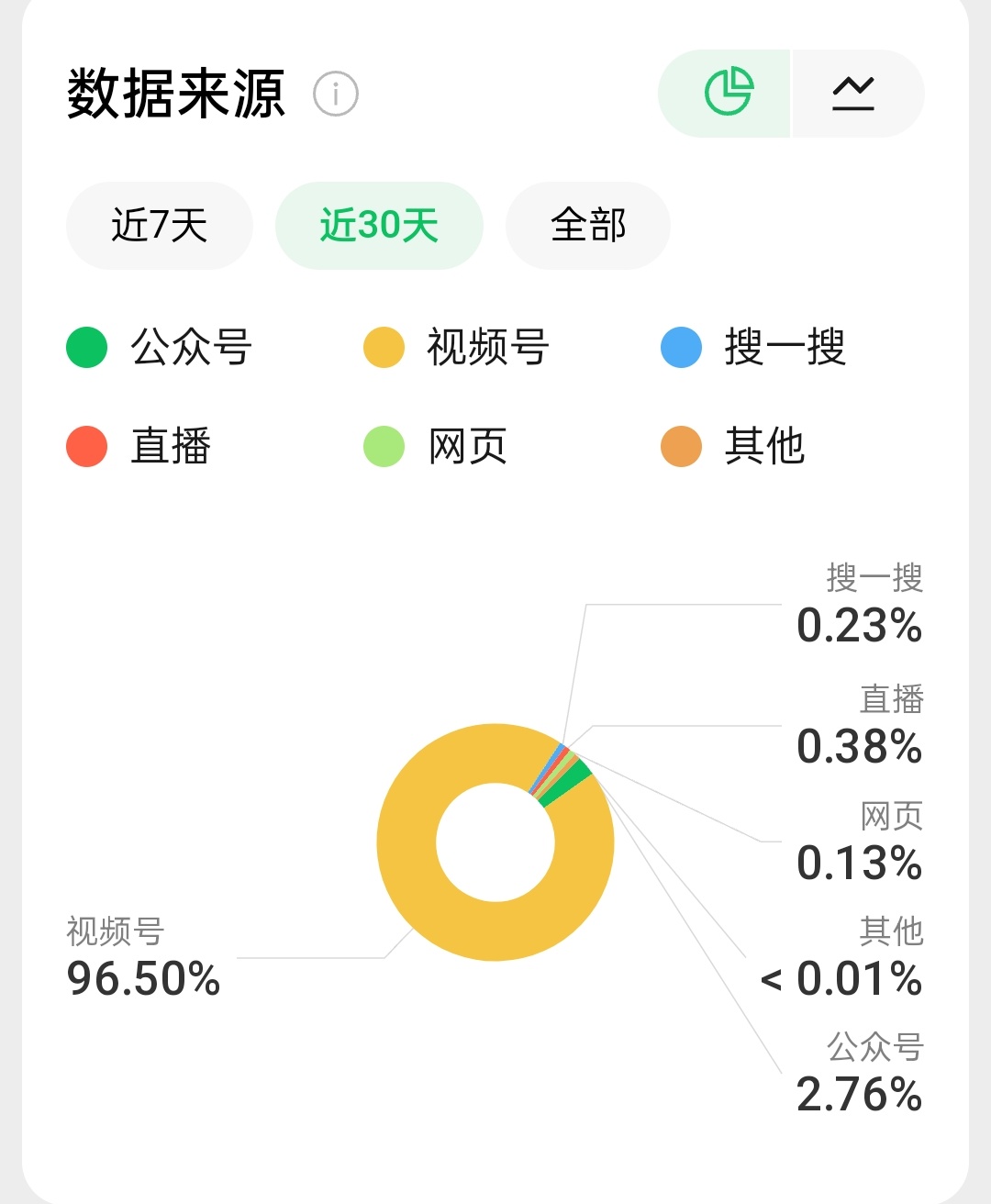 免费一肖一码，揭秘公开数据资料_动漫解析版DKG453.78