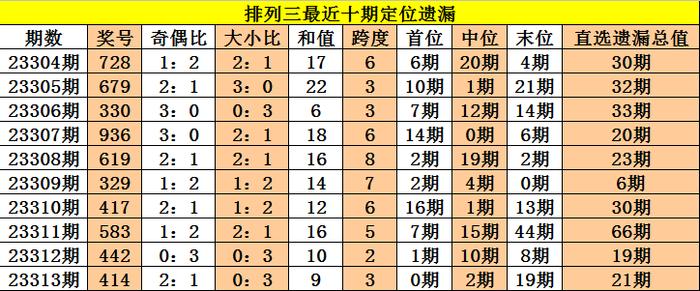 新澳每日开奖资料汇总：第54期精华解读，优化版YMZ988解析