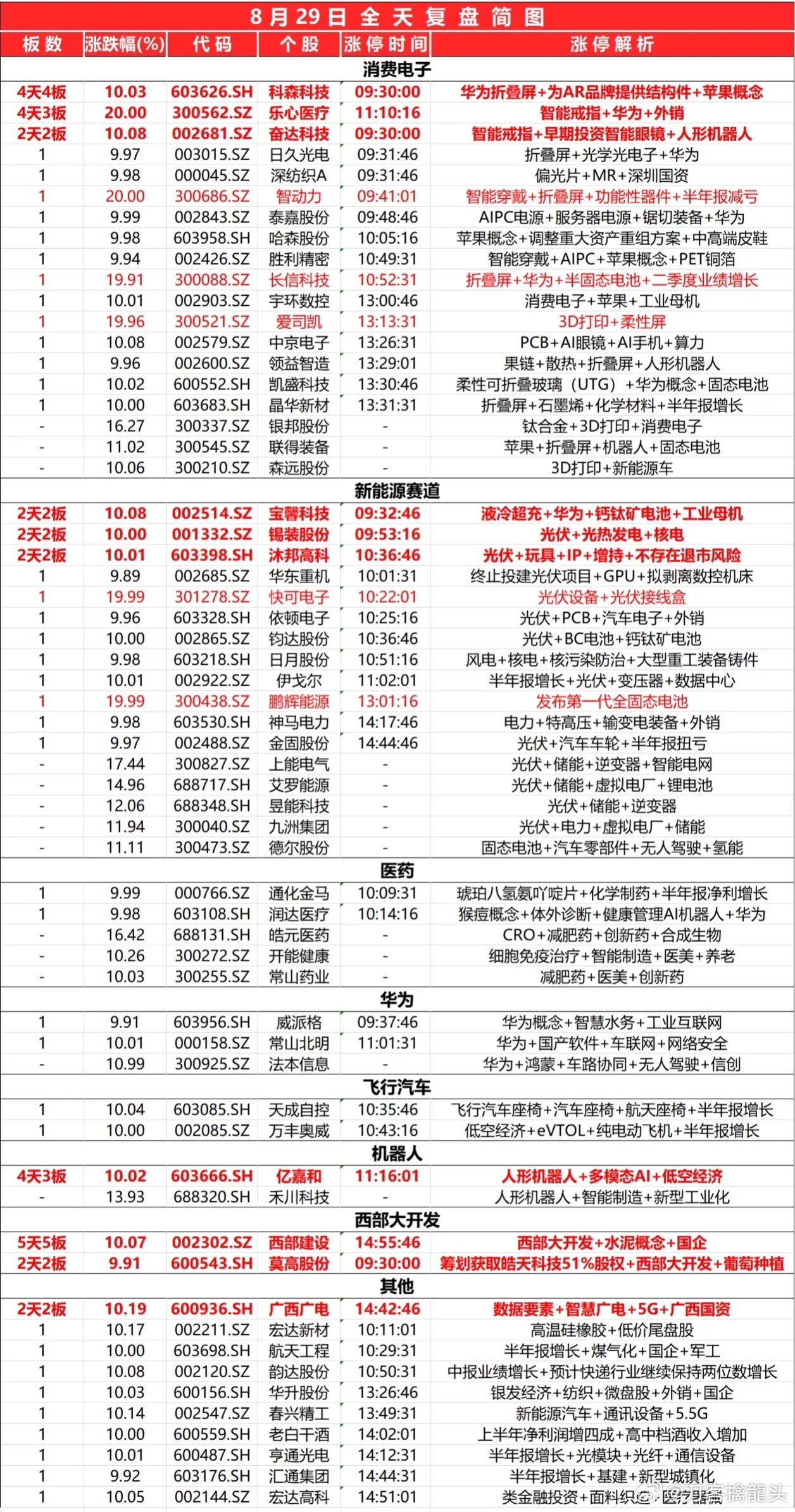 2024正版新奥资料免费共享，详尽解读数据信息_铂金版OIS620.19