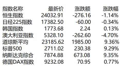 澳门四肖三肖必开新预测，专业解析创业板OLT135.66