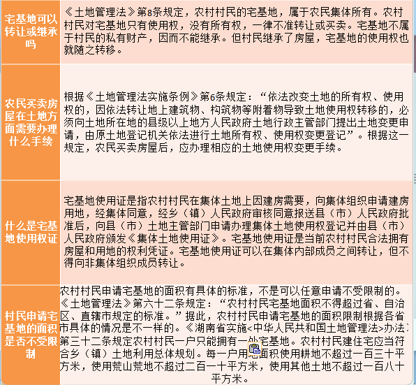 农村宅基地最新政策