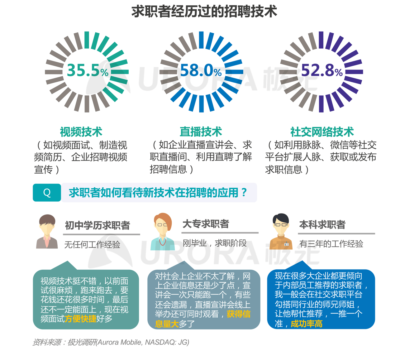 胶南最新招聘信息