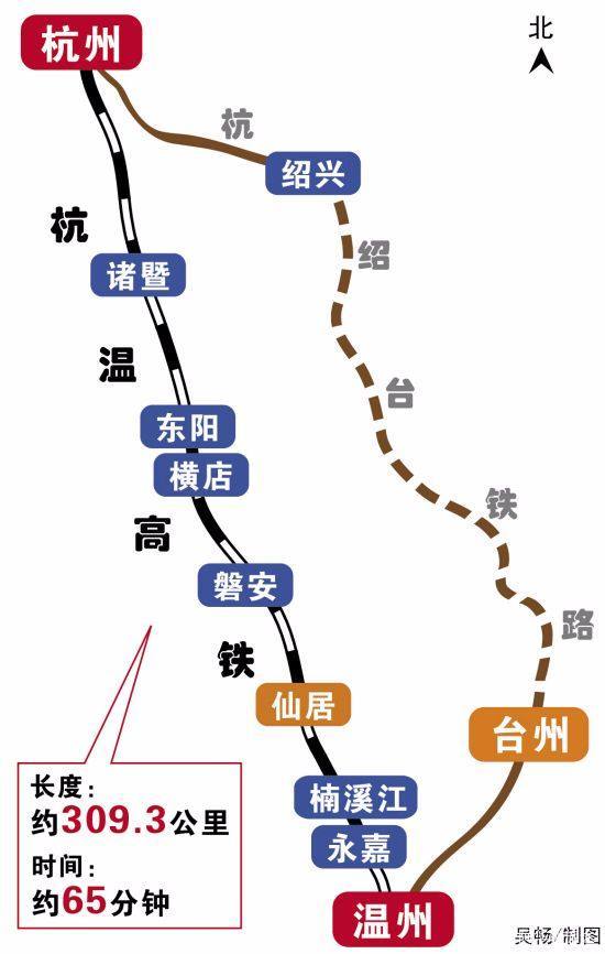 新时代之旅（或速度与激情的新时代）