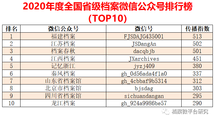 2024正版新奥资料免费发放，RAN873.11创新版综合数据解读