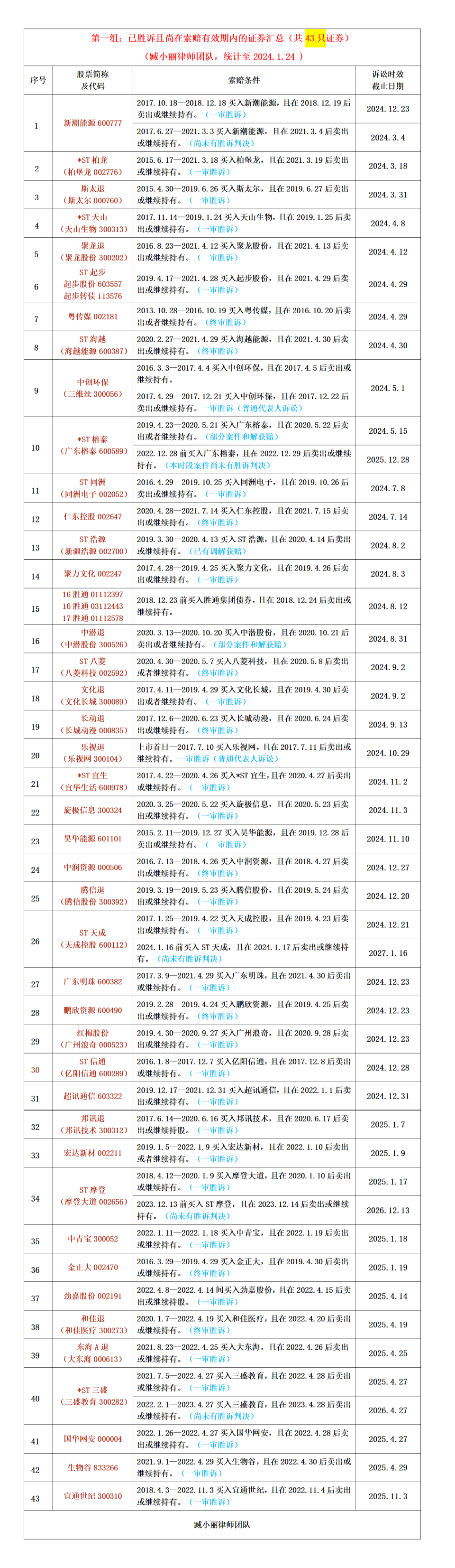 2024年11月10日 第83页