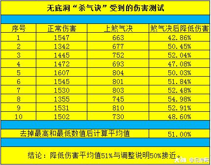 2024新奥门天天开奖详析：状况评估与调整版MVP509.34解读