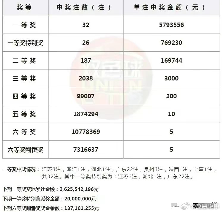 新澳门黄大仙三期开奖在即，得主揭晓，NLC82.63热门版块揭晓