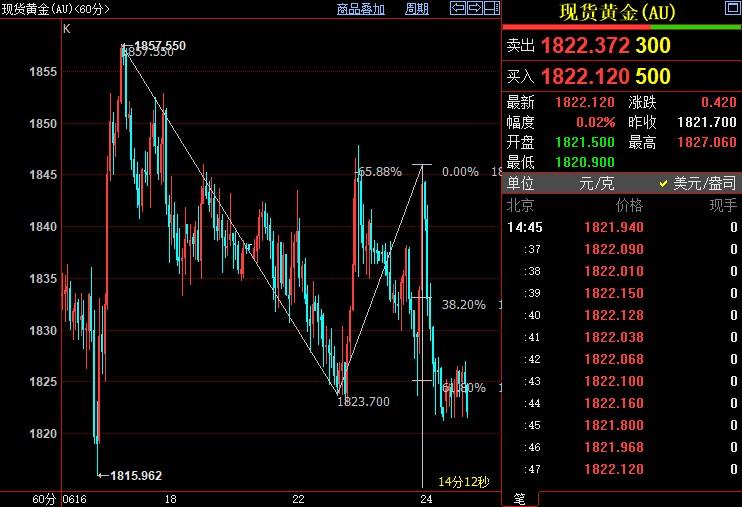 黄金最新价格