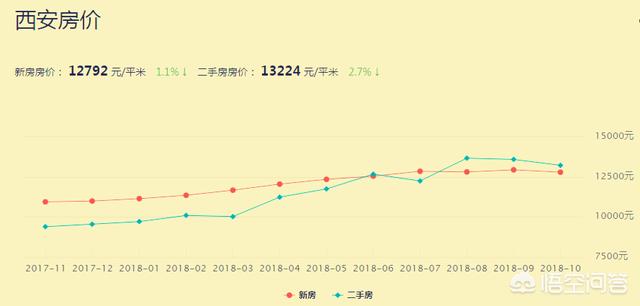 西安最新房价趋势，科技引领智能房产导航未来