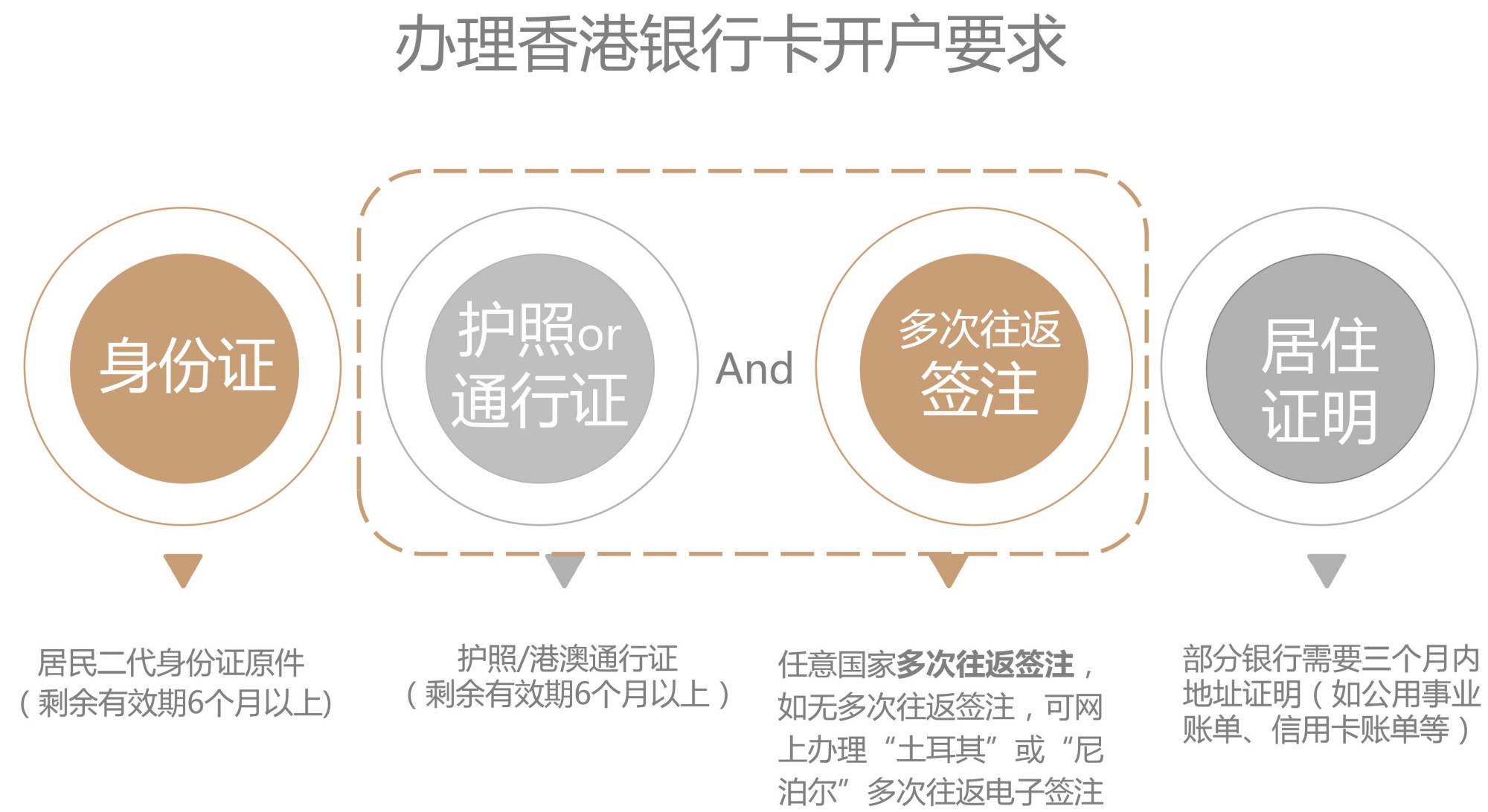 香港免费资源宝典：AXC728.69初学策略指南