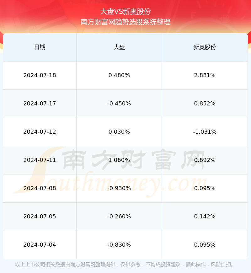 2024新奥官方免费发布：SQV602.93铂金版数据资料解读