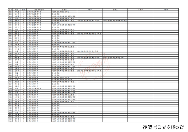 王中王开奖历史数据平台，VPE110.15版综合评价标准