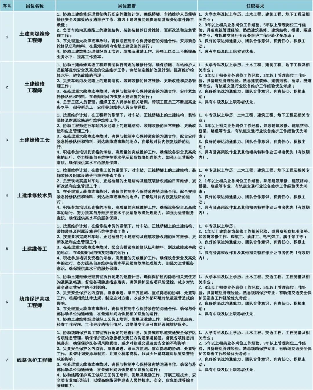 北京最新招聘信息汇总与观点论述