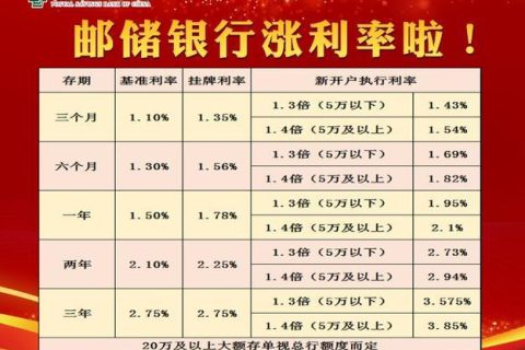 存款利息2023年最新利率表解读及应用指南