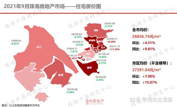 珠海房价趋势展望，时代印记与未来展望（2023最新房价分析）