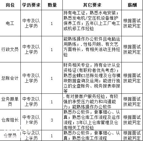 最新招聘热点趋势分析与招聘动态概览