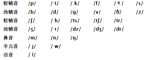 最新英语国际音标表及其学习指南