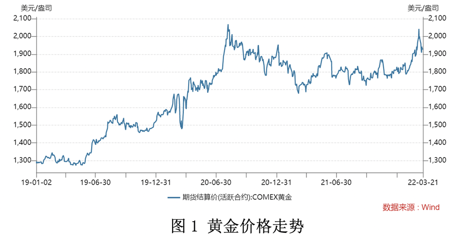 市场趋势分析