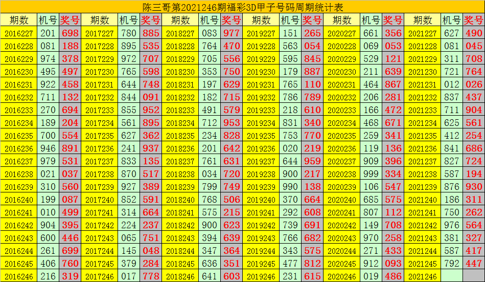 二四六香港资料期期准千附三险阻,数据资料解释落实_神器版XAU240.5