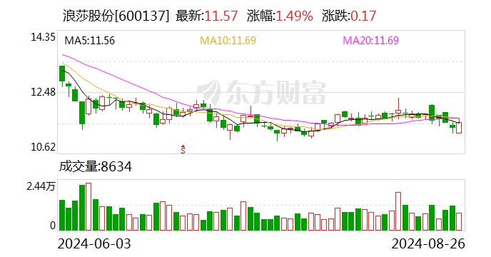 2024澳彩开奖记录查询表,最佳精选解释_解密版ROM859.25