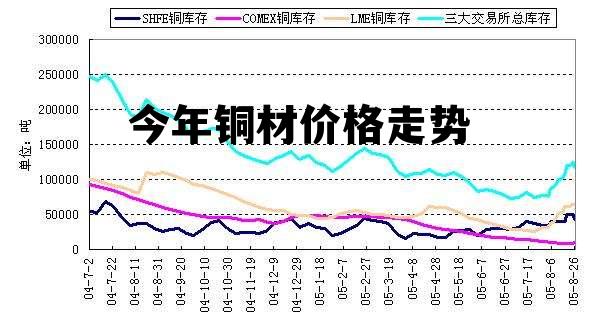 铜价更新背后的一段友情与陪伴的温馨故事