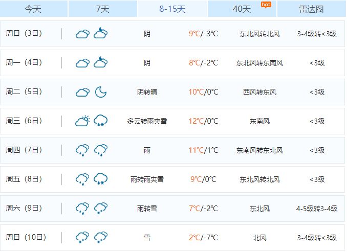 菏泽最新天气预报及观点论述