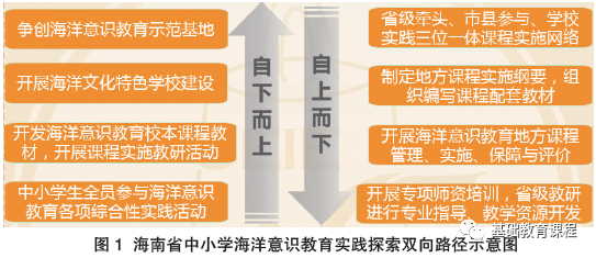 探索知识海洋与自信成就感