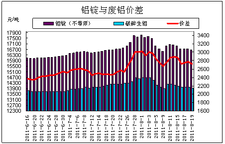 市场动态解析