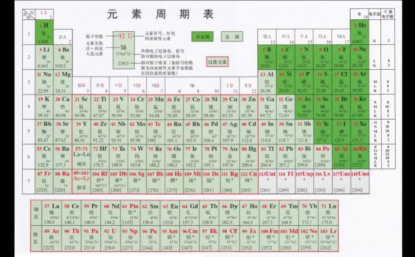 最新元素周期表概览与观点阐述