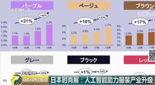 前沿高科技产品深度解析