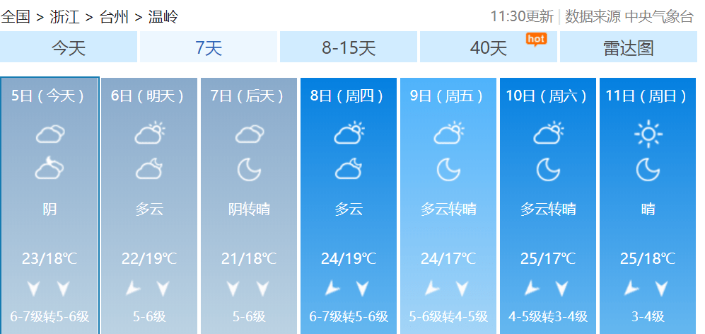 最新动态分析简报