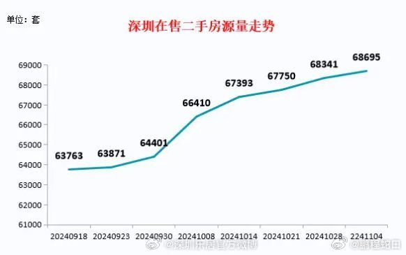 深圳楼市最新动态，全面指南与步骤解析