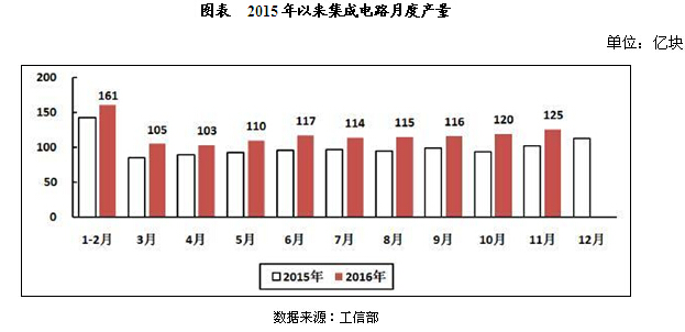 长电科技最新动态