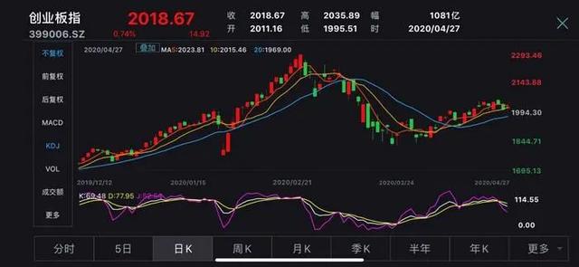 创业板涨跌幅新限制，自信与成就感的成长之旅