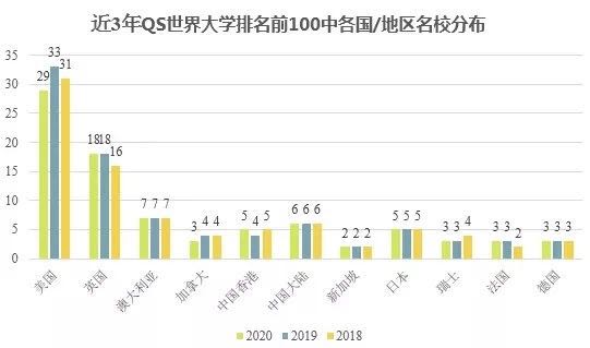 最新QS世界大学排名与校园生活的精彩瞬间