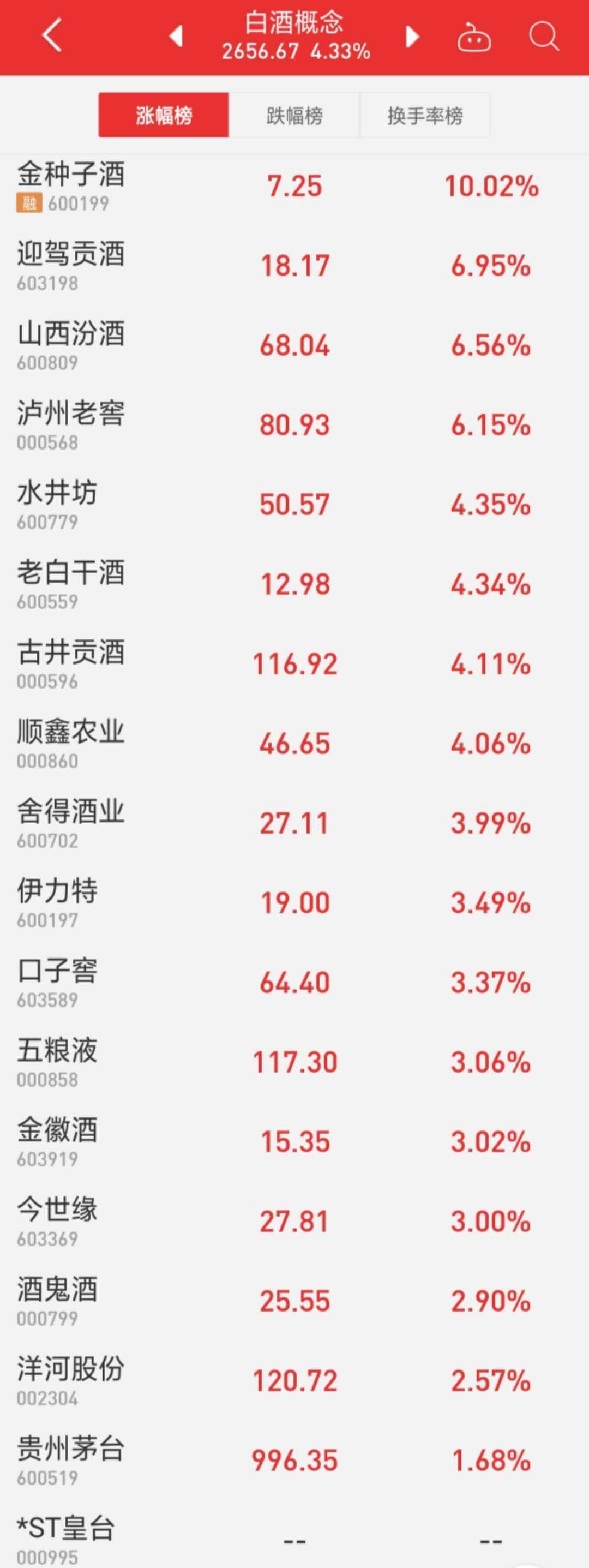 五粮液最新股价揭秘及动态更新🍷