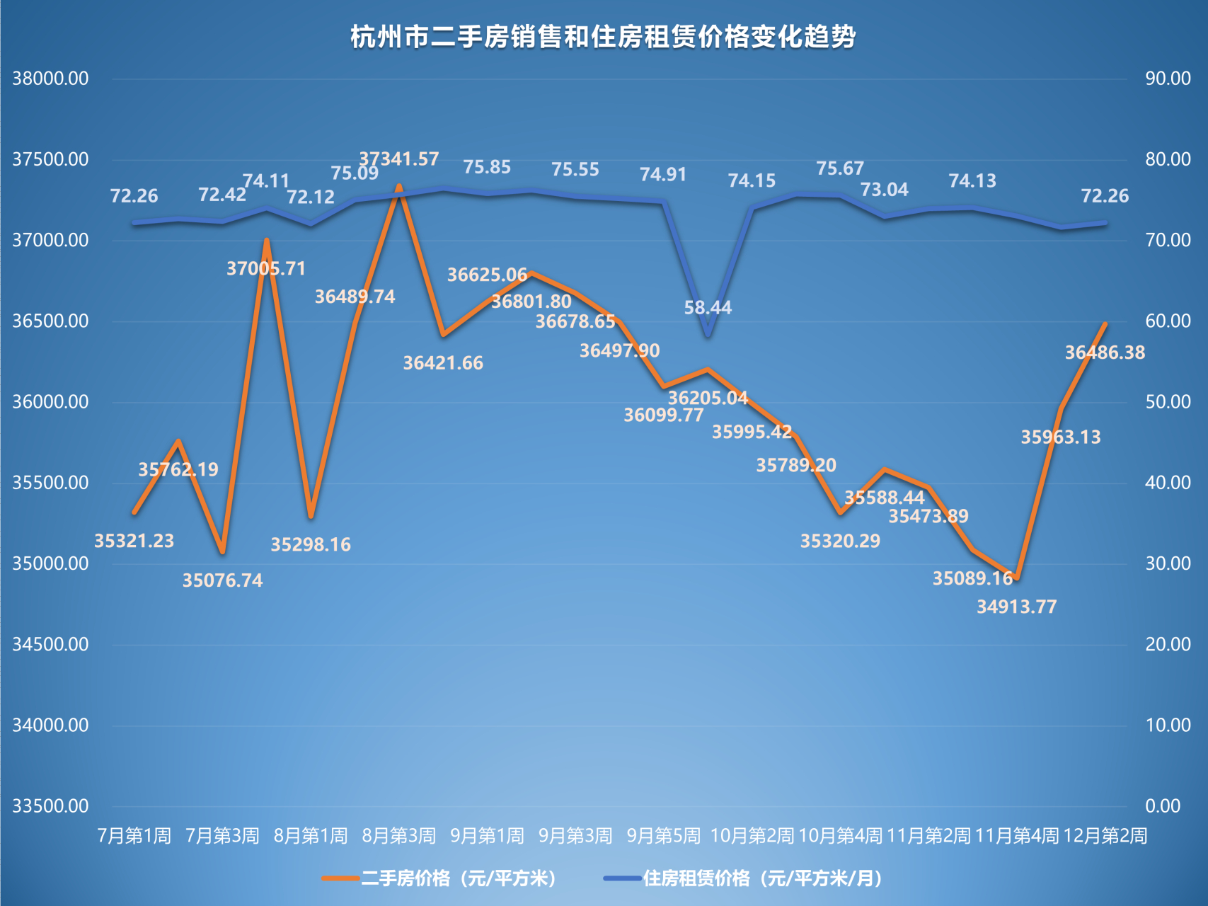 杭州二手房市场最新动态，价格走势分析与观点阐述