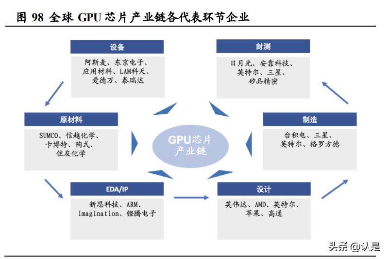 AMD最新CPU科技巅峰之作，重塑生活体验的体验者之选